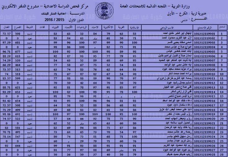 نتائج الصف السادس الابتدائي 2022 بابل