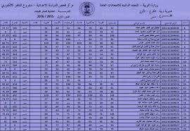 رابط موقع نتائج القبول الموازي 2022 epedu.gov.iq