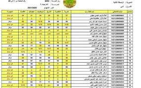 شروط القبول الموازي 2022