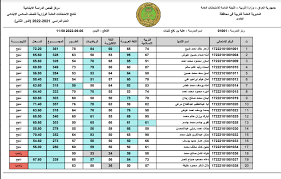 طرق الحصول على نتائج الصف السادس الاعدادى الدور الثانى