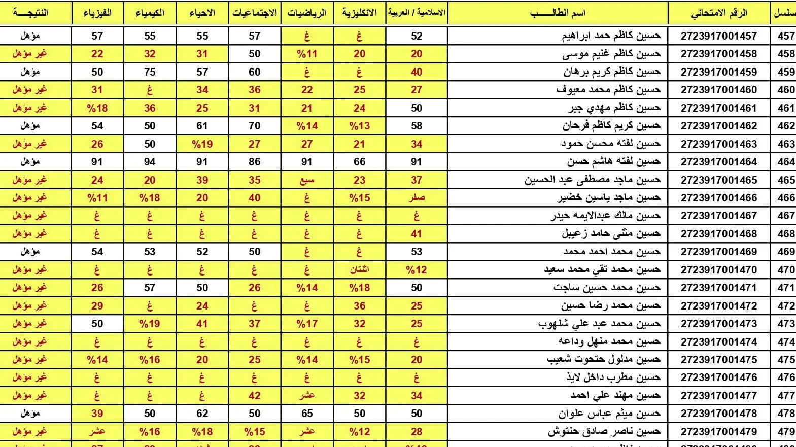 خطوات الاستعلام عن نتائج السادس الاعدادي الدور الثاني 2022