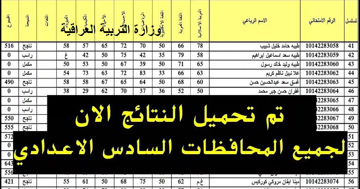 رابط نتيجة الصف السادس الاعدادى الدور الثانى 2022