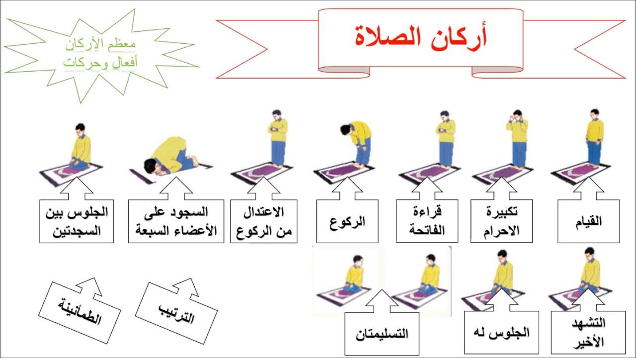 طريقة الصلاة الصحيحة بالصور